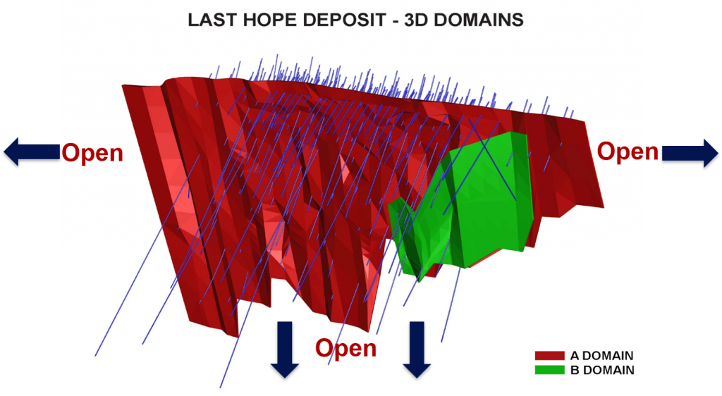 Last Hope 3d Deposit Model 1024x562 1